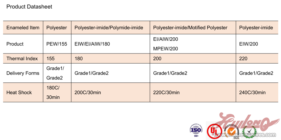 Enamelled  Flat Copper Wire