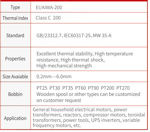 Polyester (imide) Overcoat With Polyamideimide Enameled Aluminum Wire
