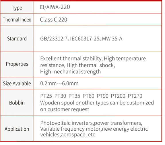 Aluminum Enamelled Wire