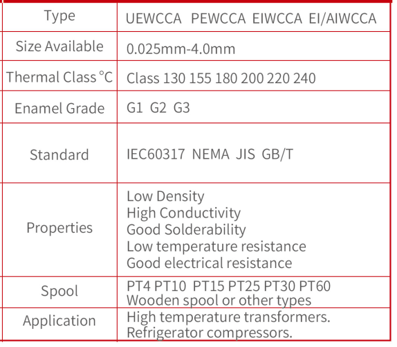 Enameled Copper Clad Aluminum Round Wire