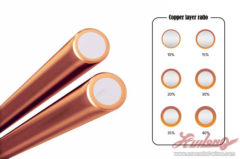 Copper-Clad Aluminum Enameled Wires