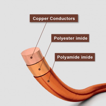 220°C C  Enameled Cooper Round Wire