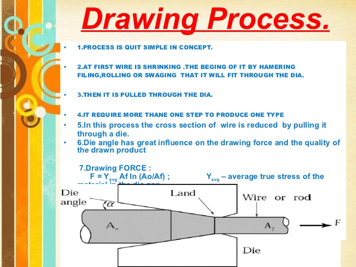 wire-drawing-ppt-4-728.jpg